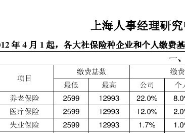 2012Ϻ籣ɷѱ 2012Ϻ籣