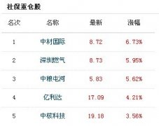 籣ֹǷĳ100%