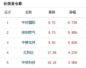 籣ֹǷĳ100%