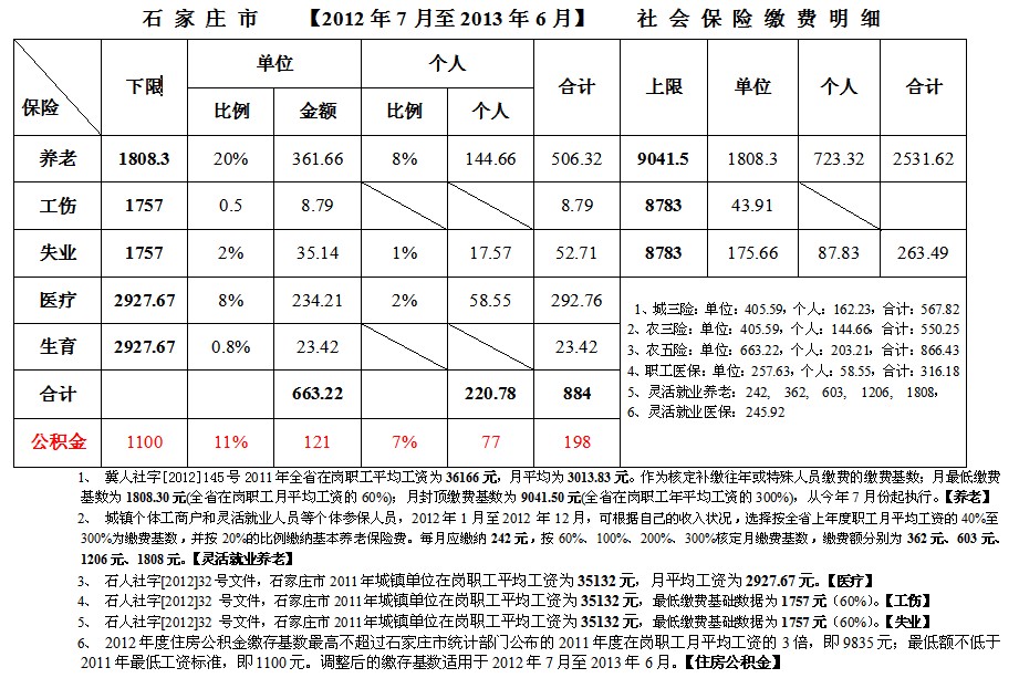 社保缴纳证明图片4