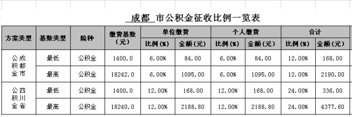 ɶ2015籣½ɷѻͱ