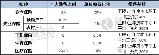 2017굥λ籣׼_˺͵λ籣_λ͸˽ձ