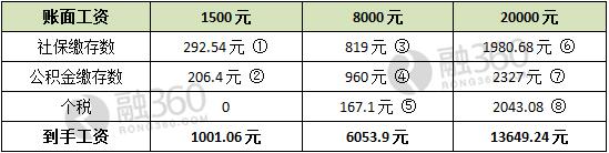 2017굥λ籣׼_˺͵λ籣_λ͸˽ձ