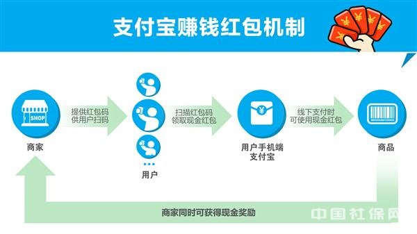 支付宝上线能赚钱的红包 有人已经赚了5万元!