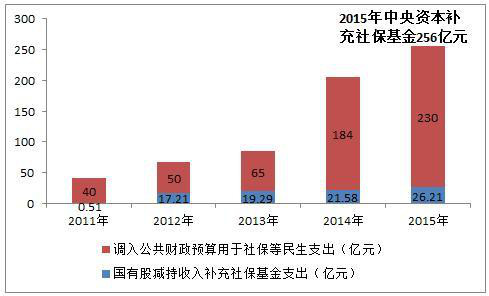 2016籣ɷѻ