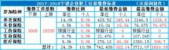 ٷ¹2017-2018籣ɷѱɷѻ