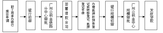 广东省广州市个人住房公积金贷款服务指南 广东省广州市个人住房公积金贷款服务指南